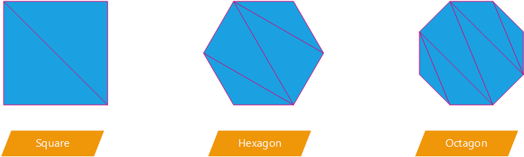 Different Shapes And There Triangles Composition - Opengl Octagon (1077x311), Png Download