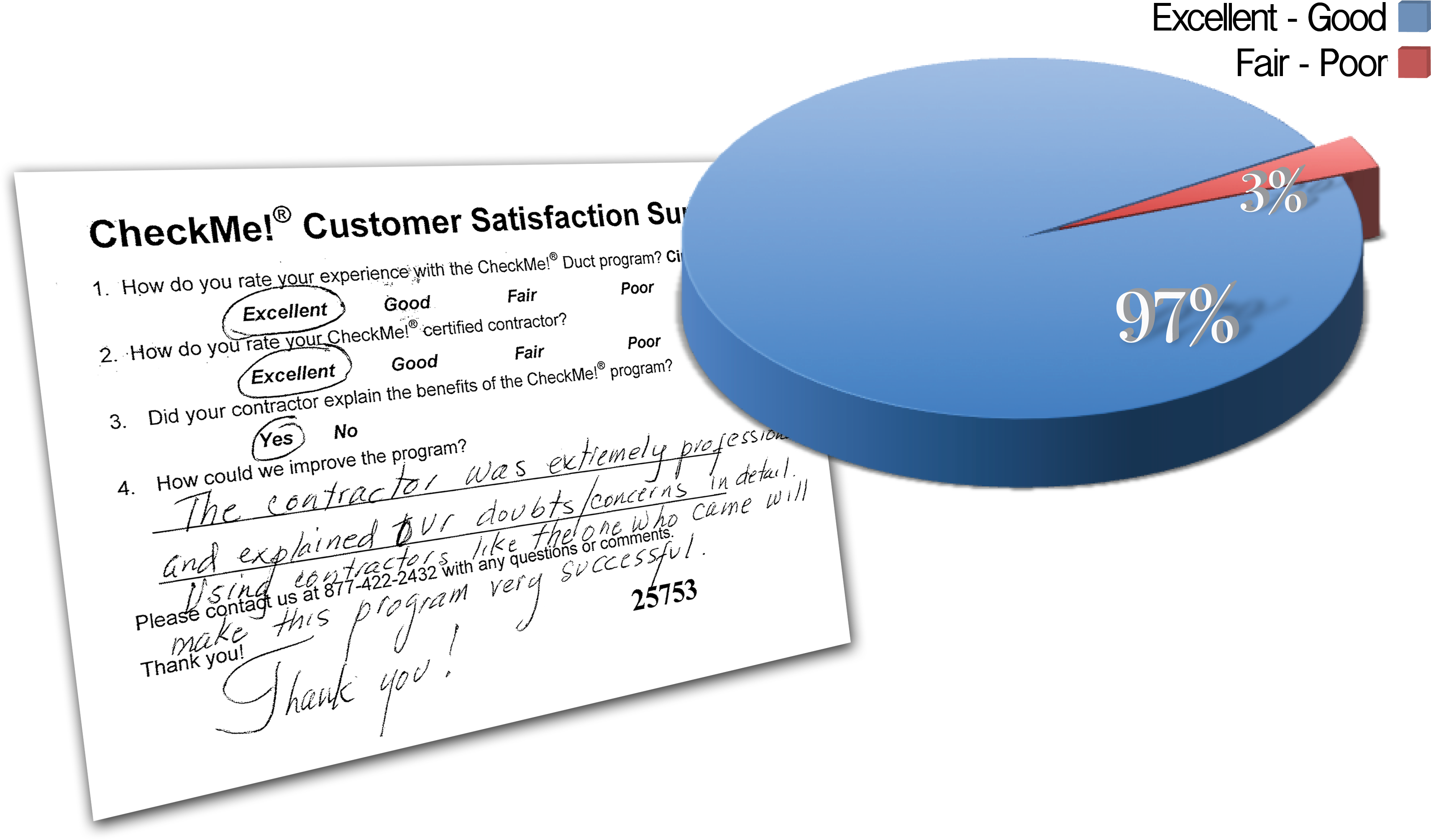 Customer Survey - Diagram (3513x2112), Png Download