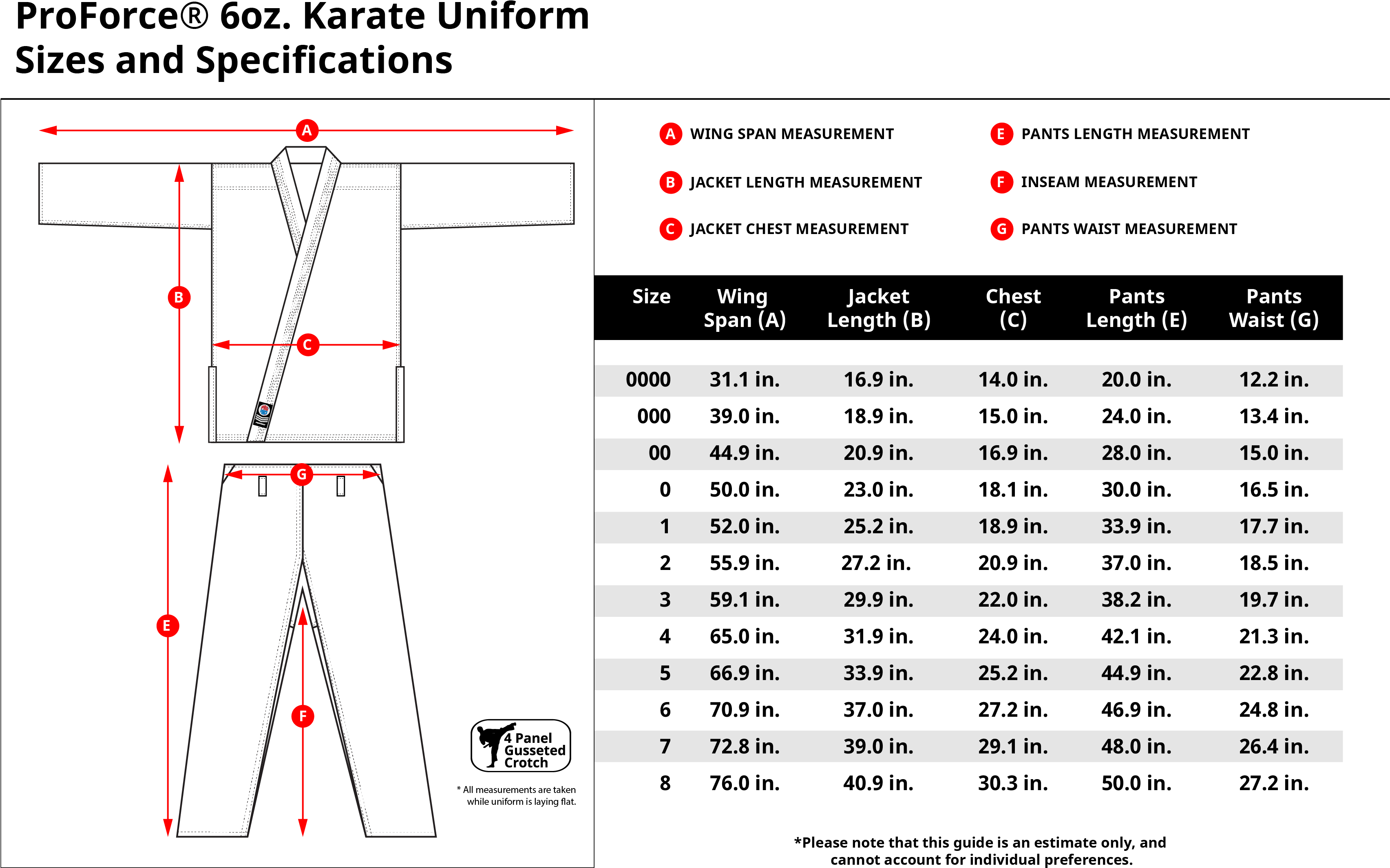 Proforce® - Diagram (3408x2144), Png Download