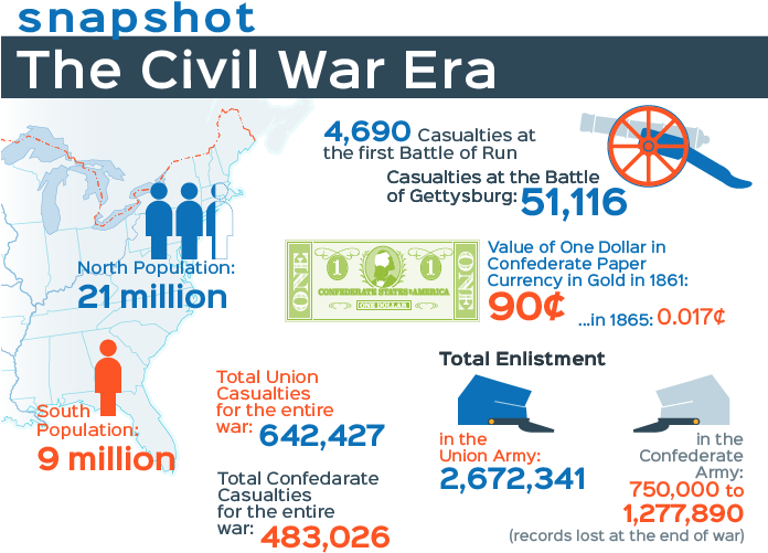 The Civil War - Online Advertising (695x510), Png Download