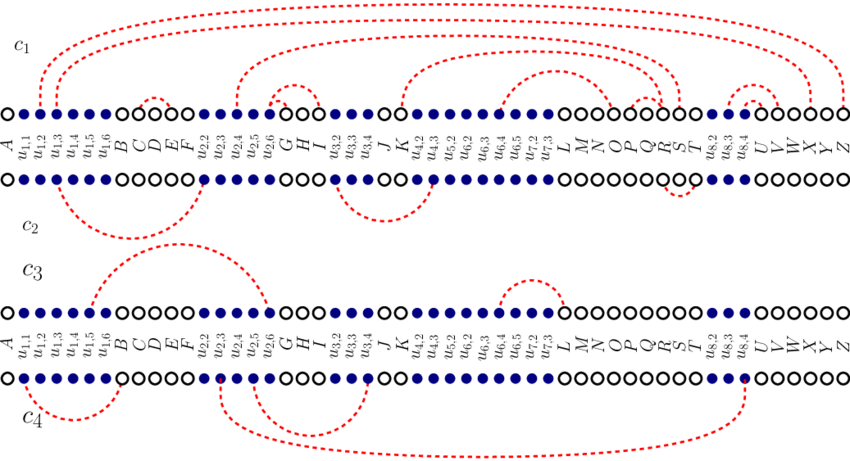 Book Embedding Of The Crossing Edges In X For The 2-level - Circle (850x461), Png Download