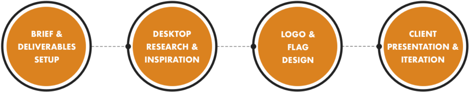 Shield Financial Process Scheme (1000x232), Png Download