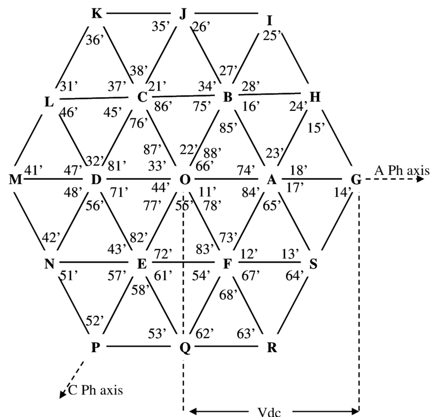Voltage Vector Positions For 3 Level Inverter Around - Diagram (850x824), Png Download