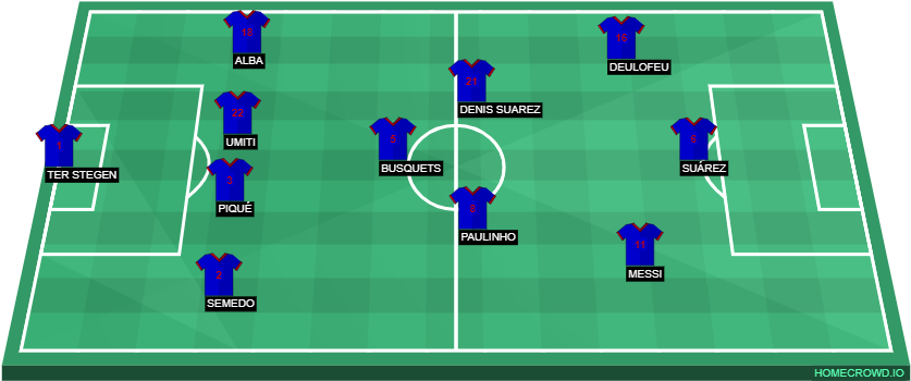 Barcelona - Barcelona Lineup Vs Tottenham (880x392), Png Download