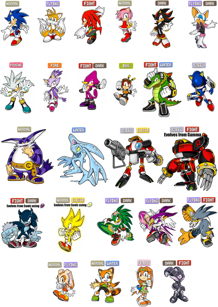 751 X 1064 5 - Pokemon Types Of Characters (751x1064), Png Download