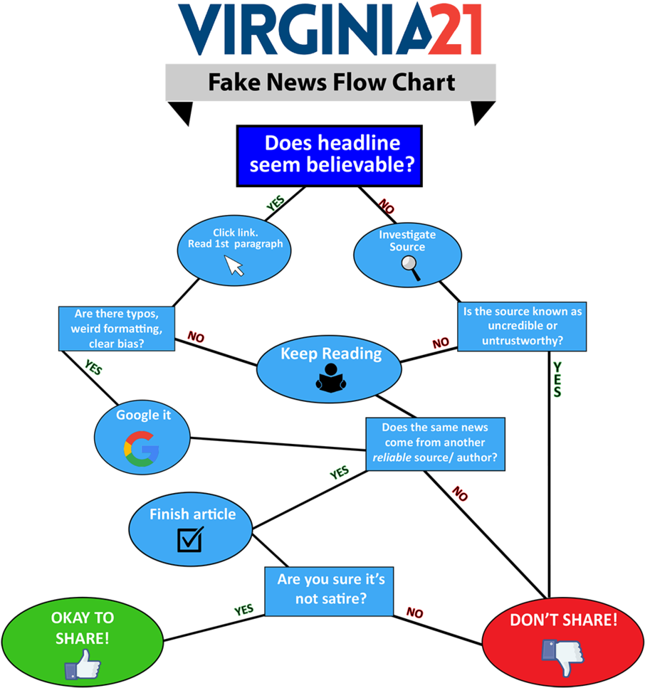 Fake News Pic (1000x996), Png Download
