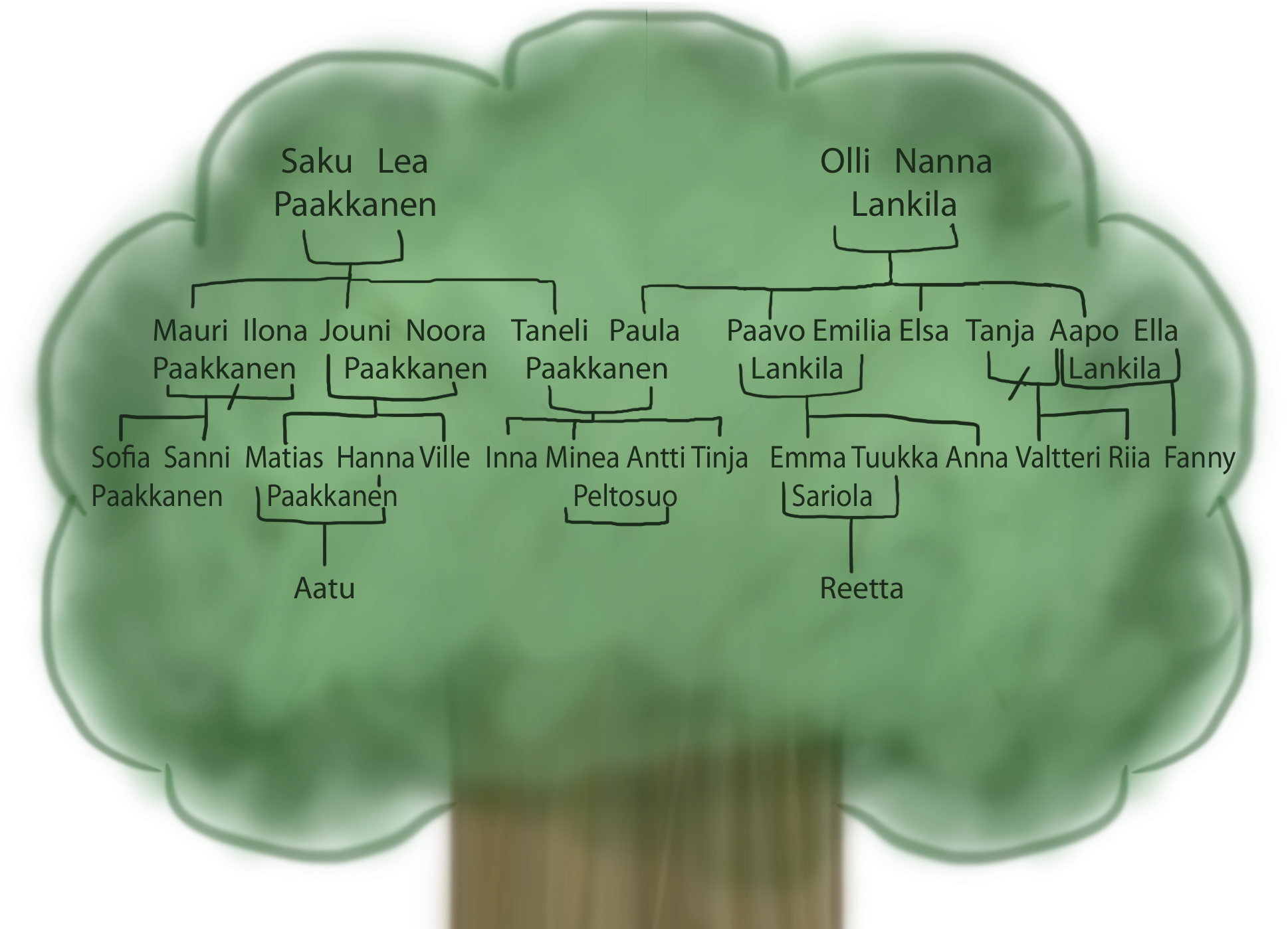 Innasukupuu - Diagram (2000x1486), Png Download