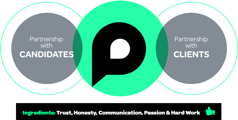 Our One True Value Is Partnership - Batesmotelpro (831x430), Png Download