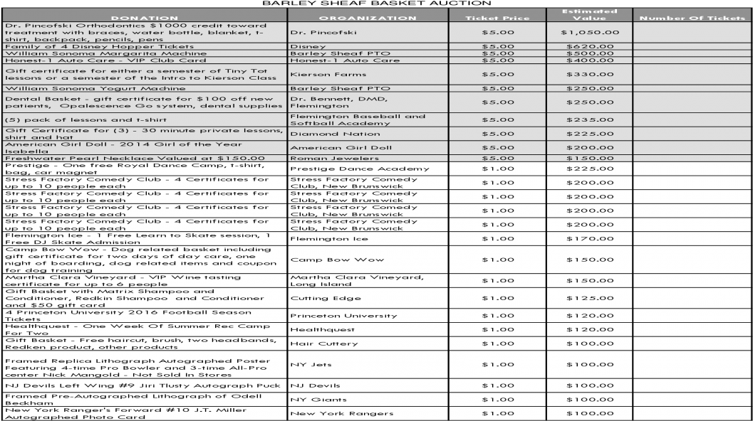 Barley Sheaf Basket Auction Estimated Nails Gift Basket- - Document (1200x630), Png Download