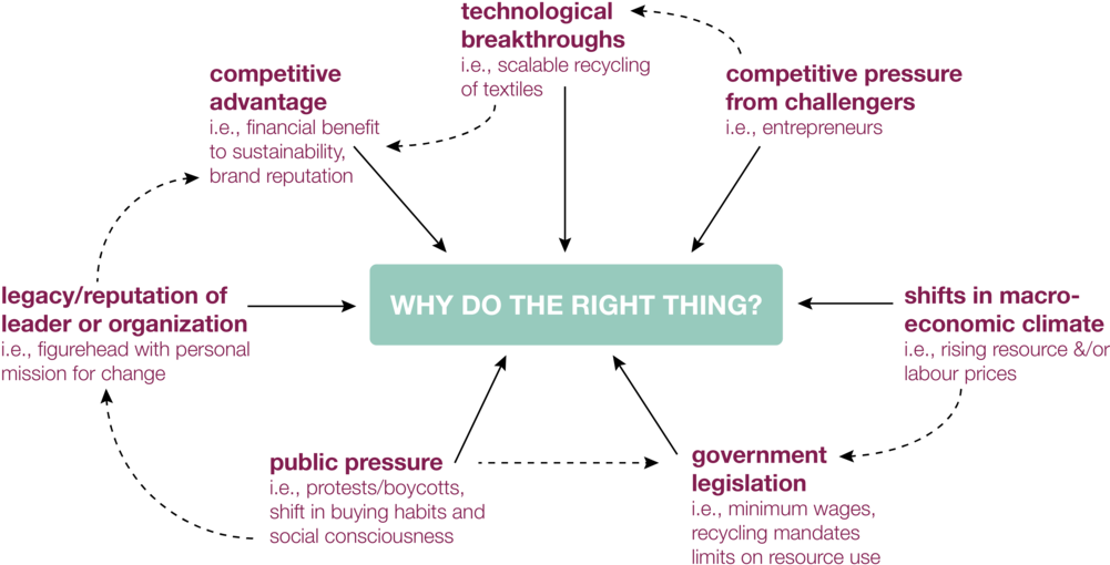Why Do The Right Thing - Diagram (1000x516), Png Download