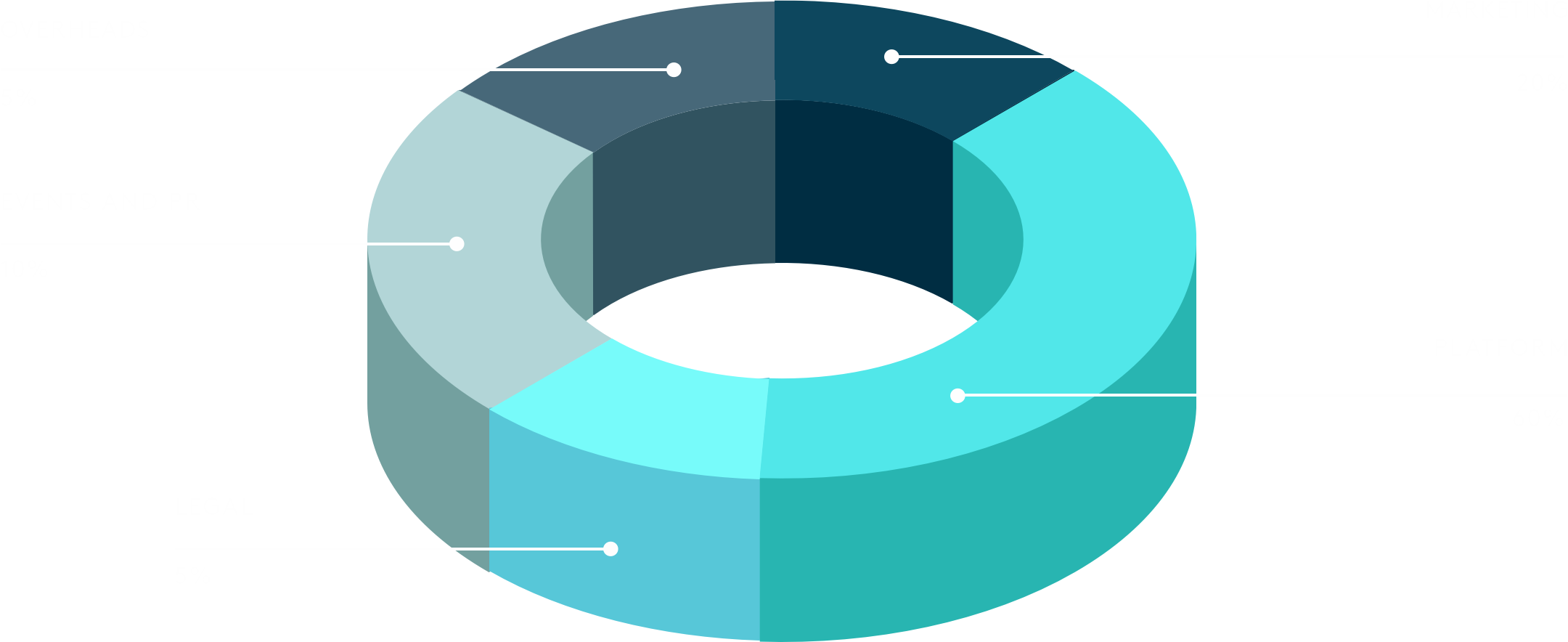 Use Of Funds - Circle (2160x884), Png Download