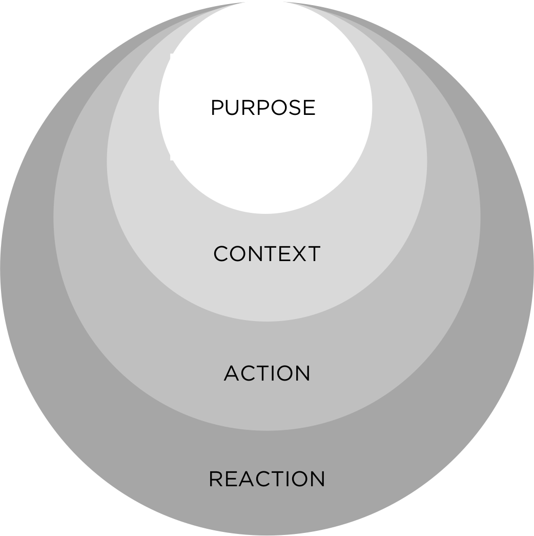 Ixd Rings Gray - Circle (1042x1045), Png Download