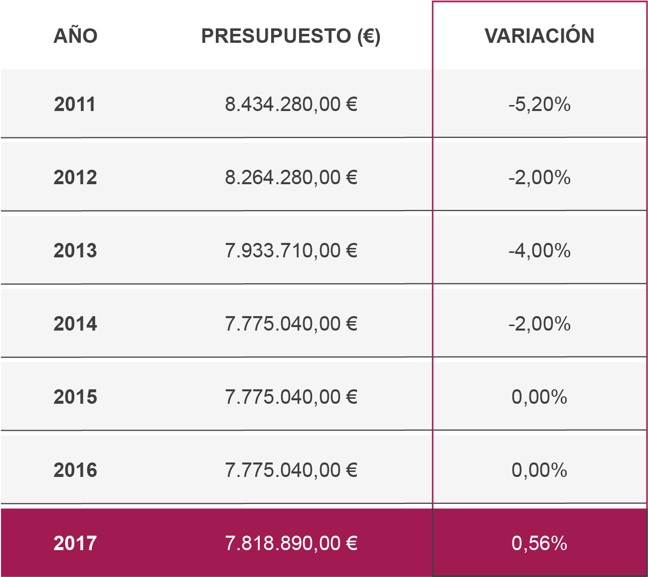 Presupuestos Anuales - Presupuesto Casa Real 2017 (1406x1257), Png Download