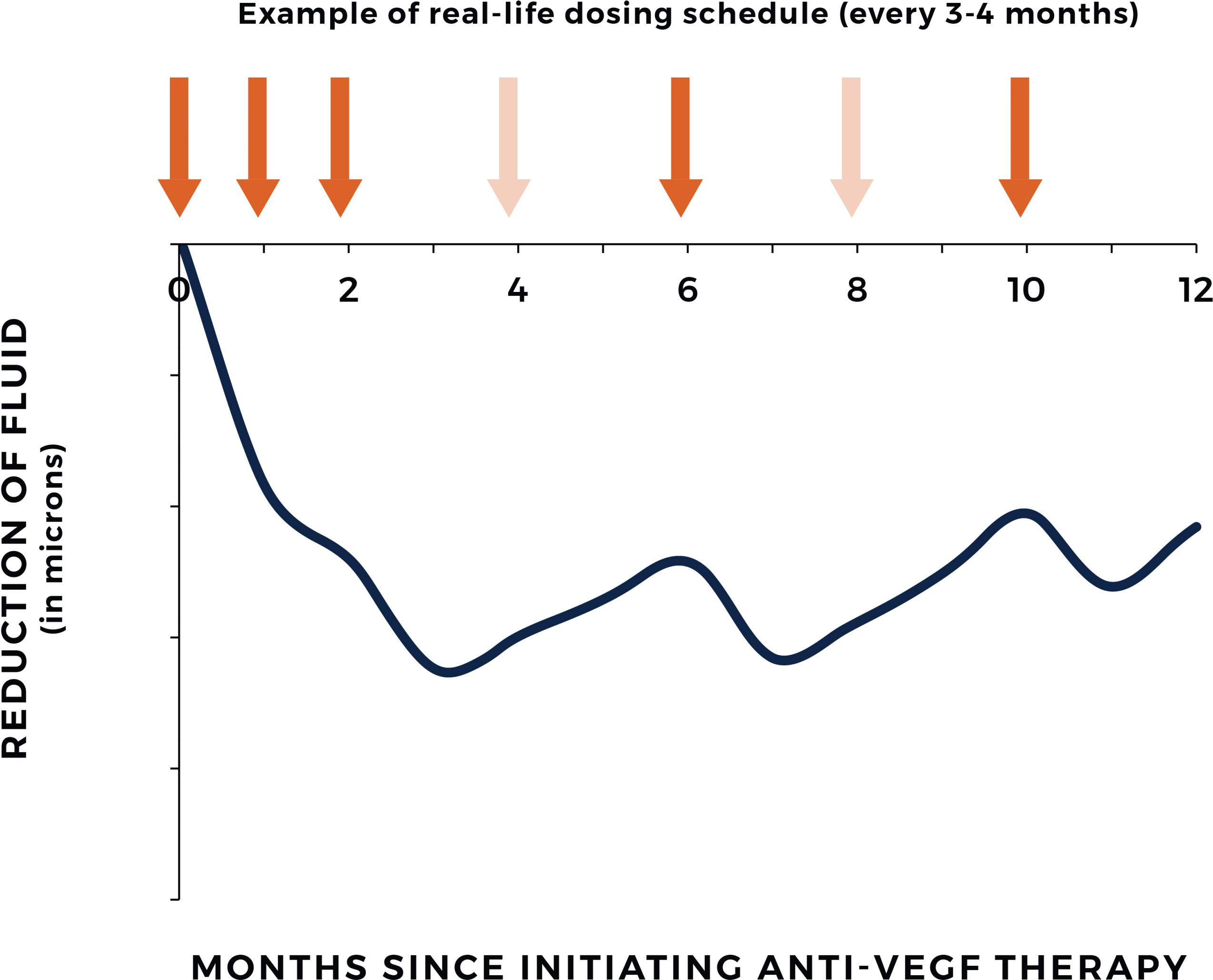Each Time The Patient Or The Physician Or The Health - Diagram (2560x2096), Png Download