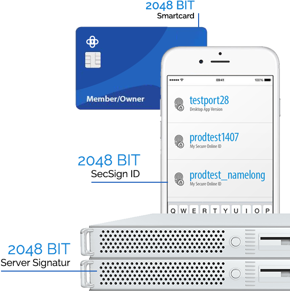 Qualified Electronic Signatures - Qualified Electronic Signature (569x600), Png Download