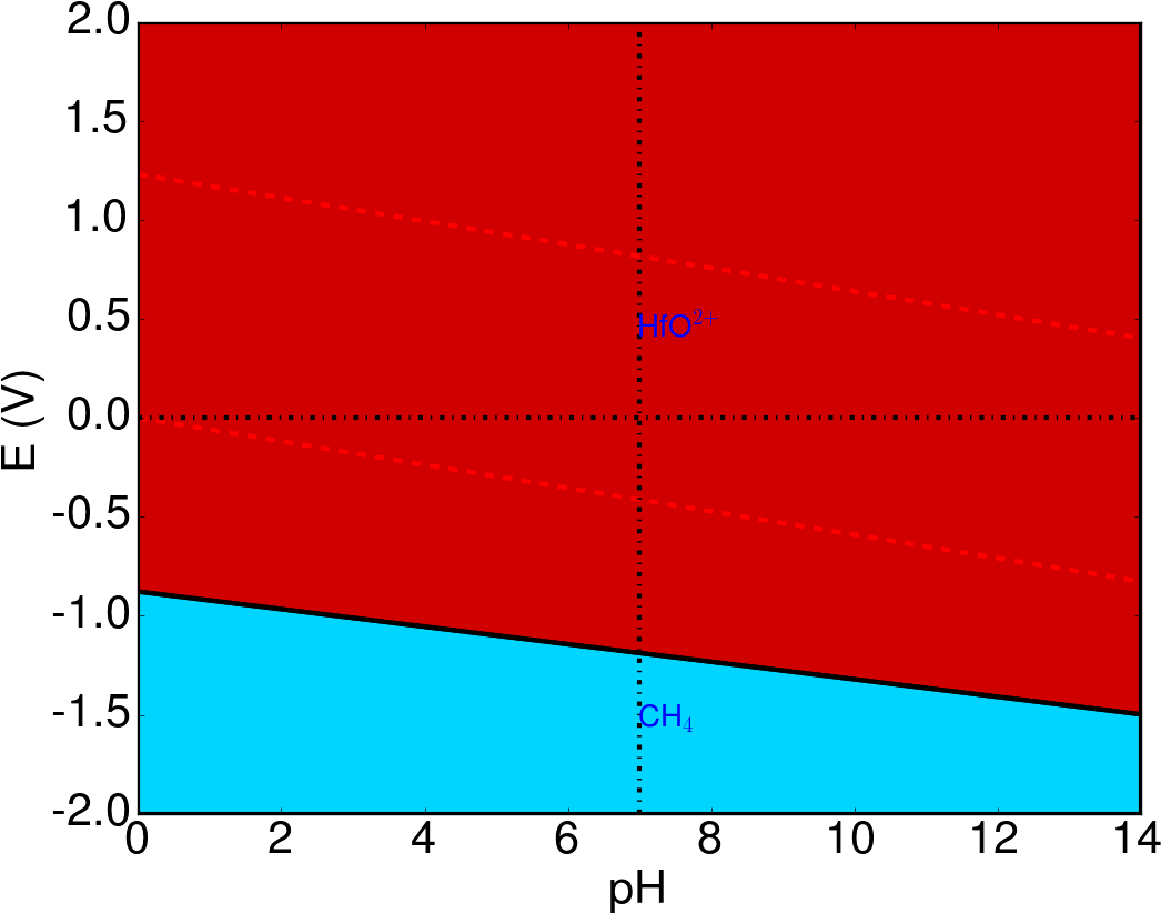Hf2alc - Plot (1150x900), Png Download