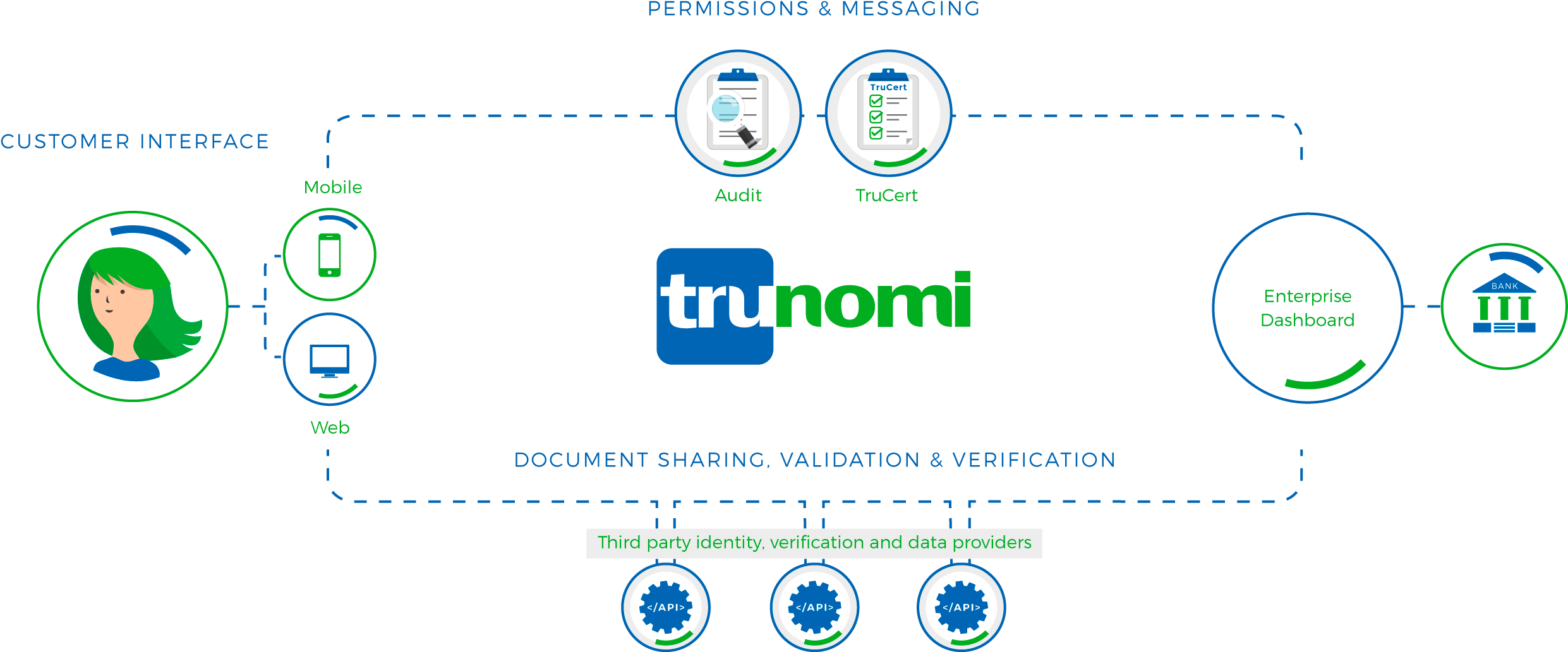 Contact - Trunomi (2560x1036), Png Download