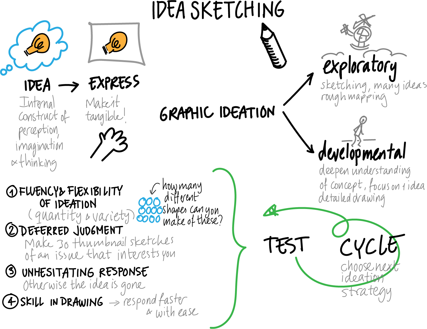 Png Free Library Drawing Randomizer Imagination - Diagram (1459x1124), Png Download
