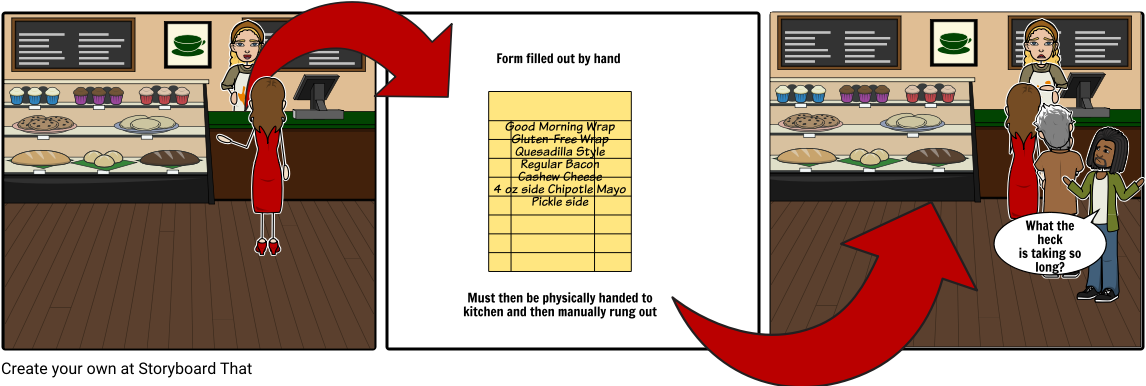 Whole Foods Current System - Historieta Cafeteria (1164x385), Png Download