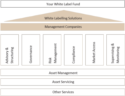 Delivering The Best Of Our Capabilities To You - Number (780x427), Png Download
