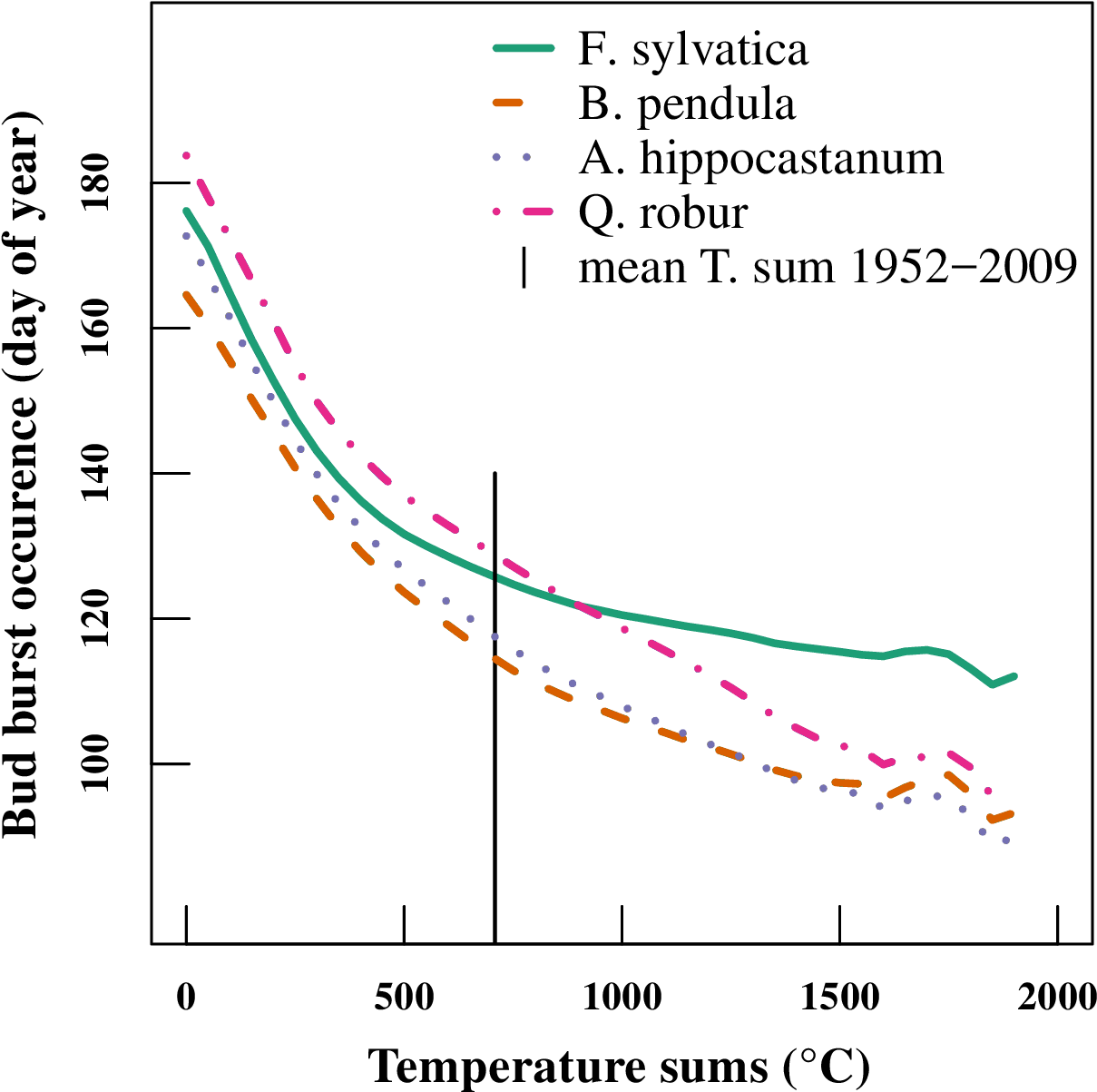 Simulated Budburst - Diagram (1322x1322), Png Download