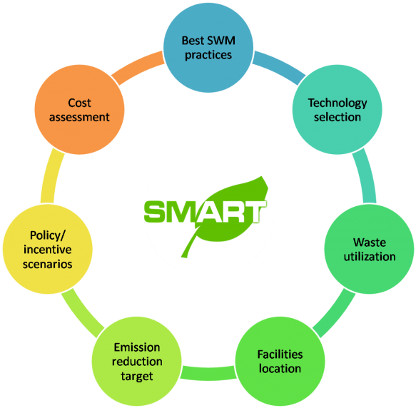 This Is A Vital Tool To Ensure Sustainability And Security - Marketingmix 7 P's Nederlands (1024x571), Png Download