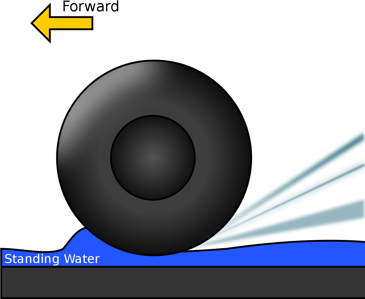 Aquaplaning Definition (1200x1040), Png Download