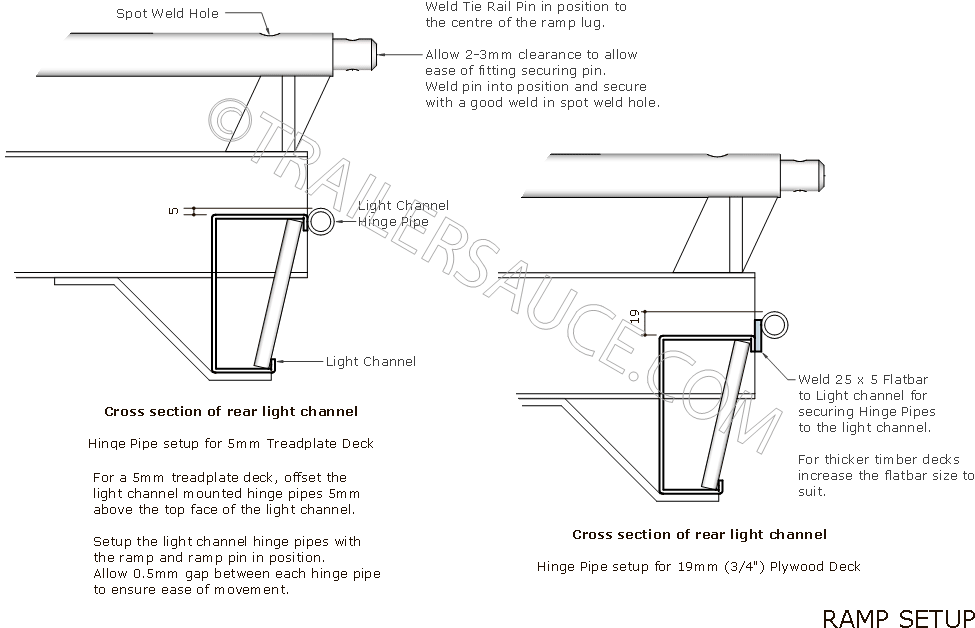 Ramp Setup 2 - Diagram (1019x657), Png Download