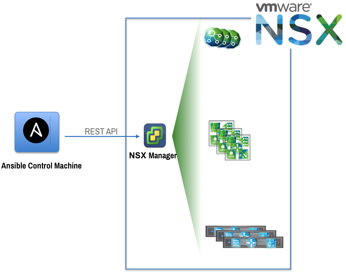 Collect Vmware Infrastructure Information Via Ansible - Vmware Vsphere (1120x883), Png Download