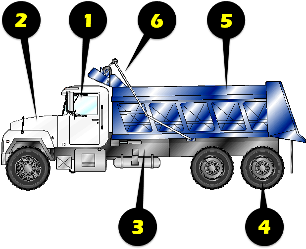 Tandem Dump Truck Inspection Illustration (644x515), Png Download