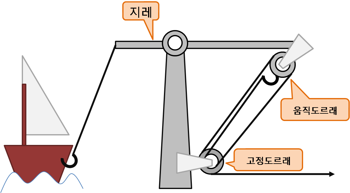 Archimedes Claw (1142x630), Png Download