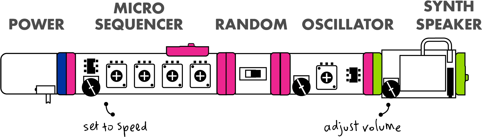 Random 1 - Littlebits Synth Speaker 650-0136 (2060x1158), Png Download