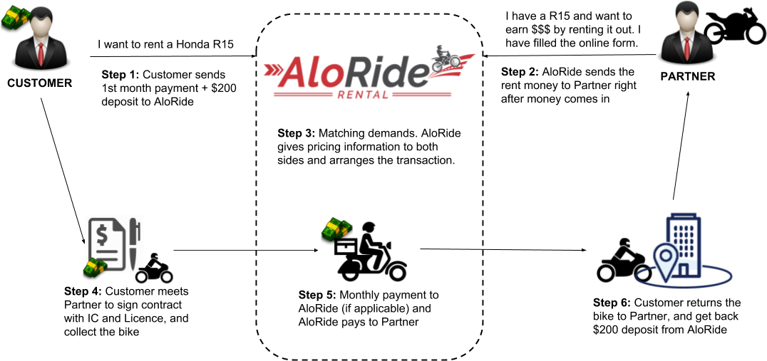 Lease Out Your Under-utilized Vehicle - Servicio A Domicilio (1150x561), Png Download