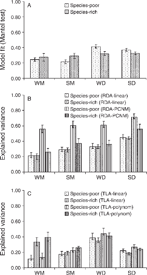 Download - Line Art (624x1170), Png Download