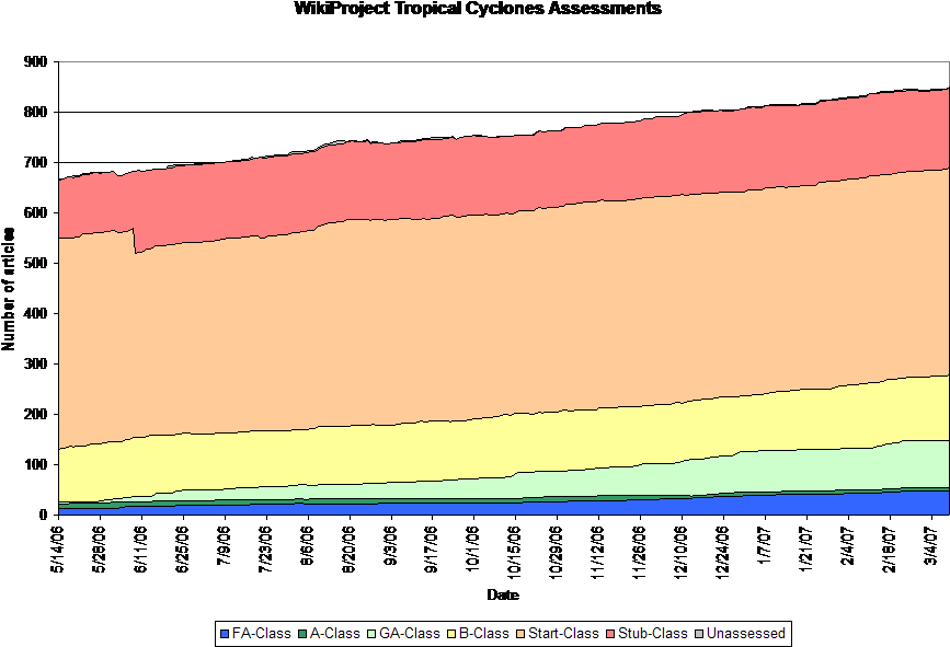 55, 12 March 2007 - Diagram (911x623), Png Download