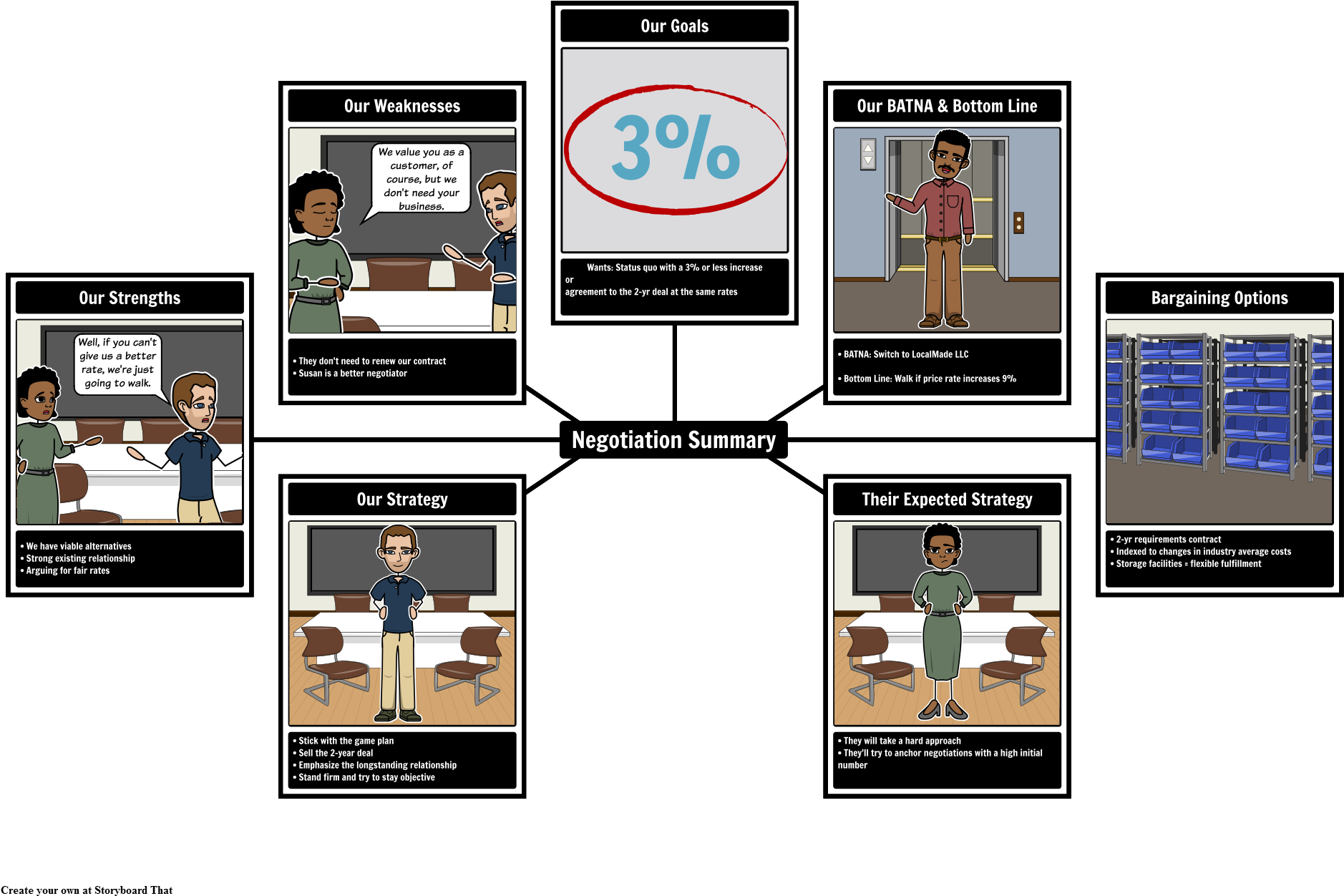 Nextwidget Negotiation Summary - Frankenstein Storyboard (1904x1277), Png Download