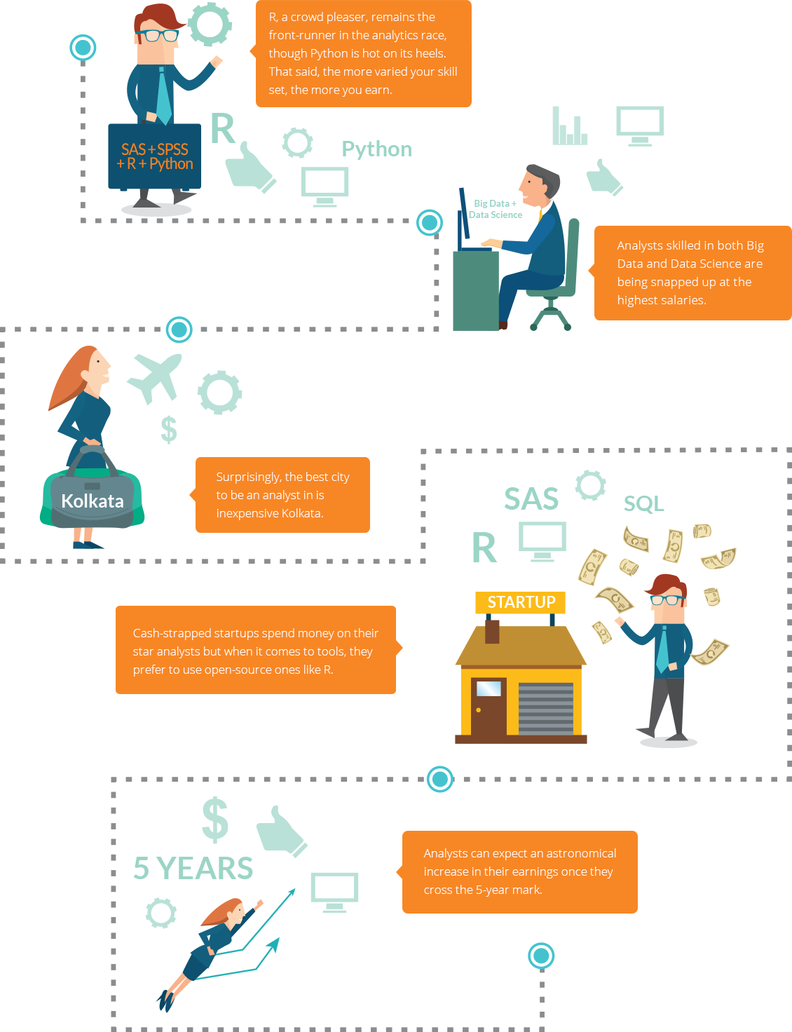 Executive Summary - Graphic Design (1130x1472), Png Download