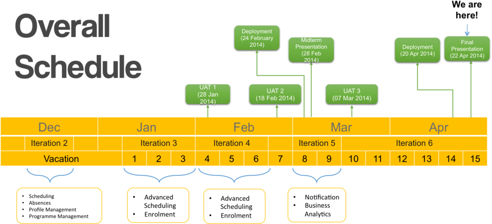 Finalschedule Thepartners - Diagram (1000x463), Png Download