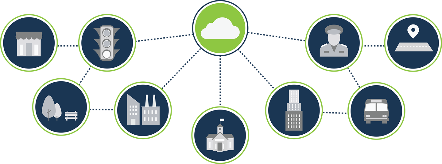 With A Reliable And Secure Network, You Spend More - Smart City Meraki (1440x536), Png Download