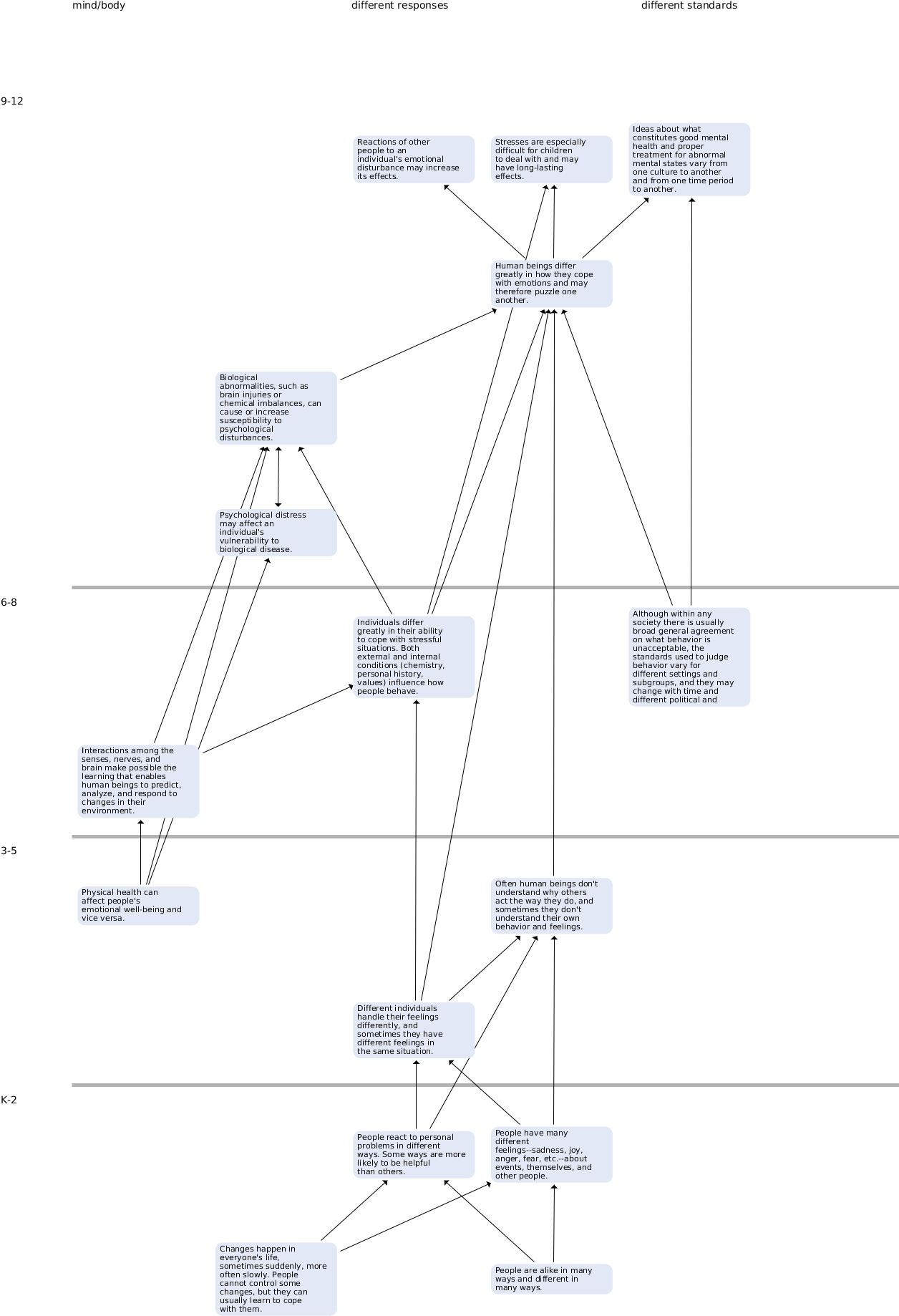 How To Navigate The Map - Diagram (1295x2086), Png Download