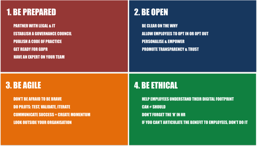 Recommendations On Ethics In People Analytics - Printing (1000x568), Png Download