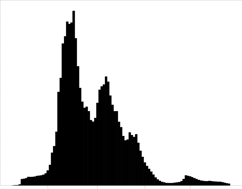 Plot Of Marginal Distribution Of Kappa - Silhouette (787x616), Png Download