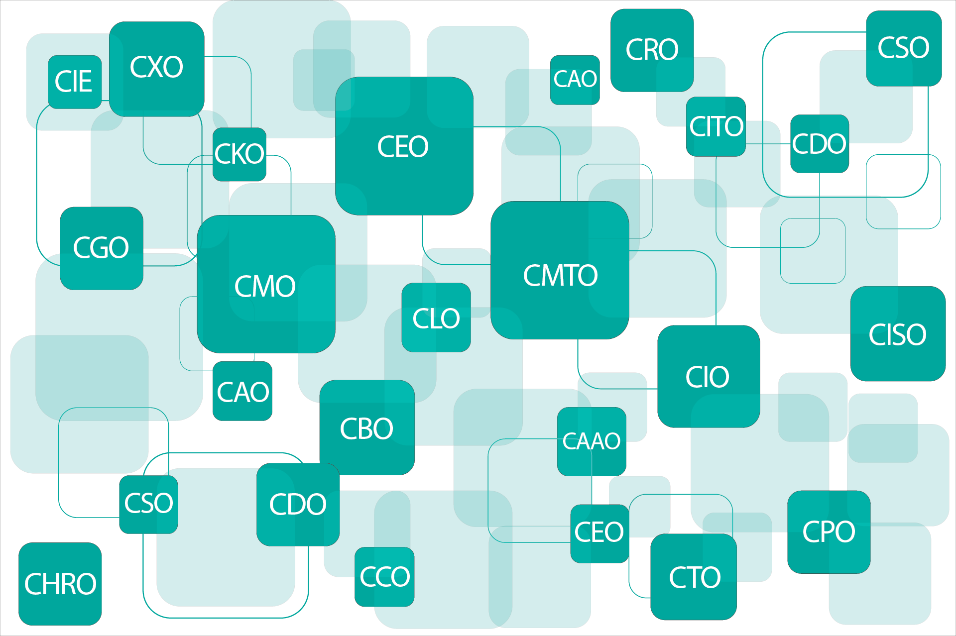 According To Gartner's 2017 Ceo Survey, 58 Percent - C Suite (1920x1278), Png Download