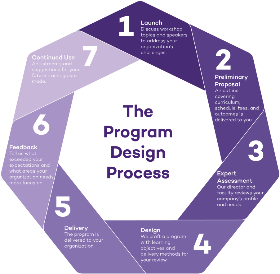 Image Result For Hybrid Program Tuition - Design An Educational Program (1200x1200), Png Download