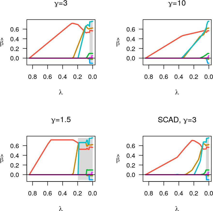 Gamma=1.5) Plot(fit, Main=expression(paste(gamma,"=\ - Diagram (960x960), Png Download
