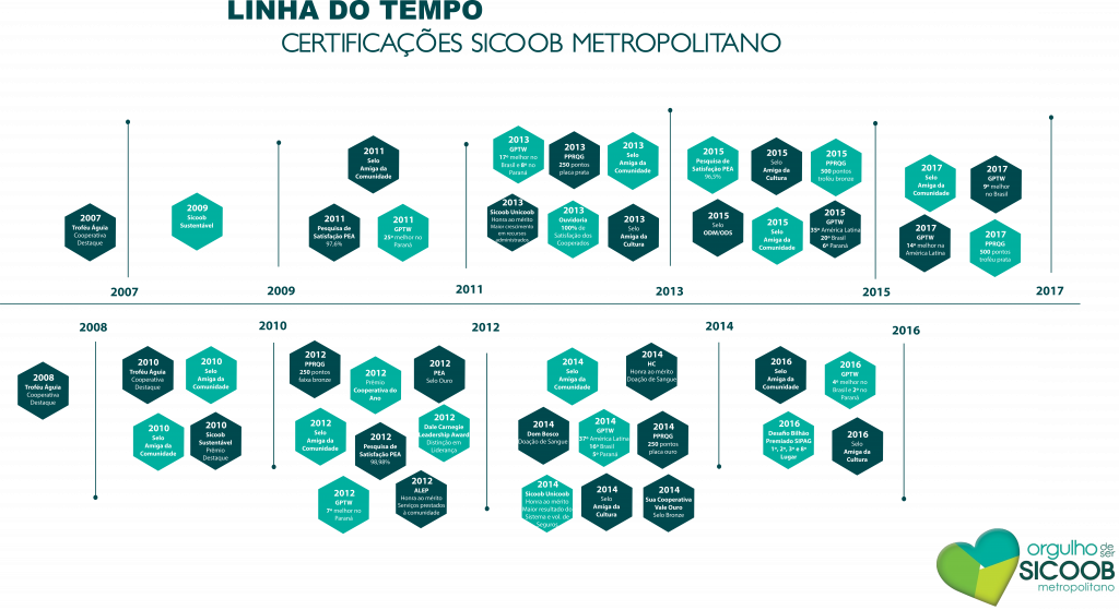Arte Linha Do Temo Novo Modelo - Graphic Design (1024x559), Png Download