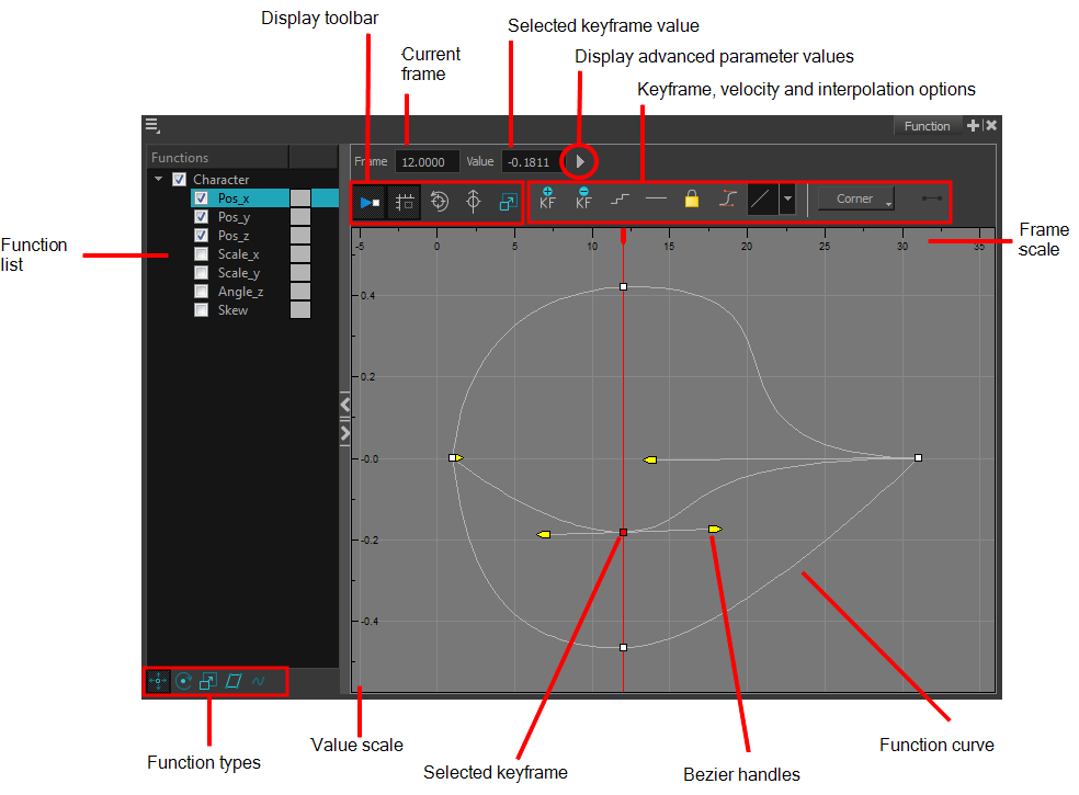 Function View - Diagram (1006x747), Png Download