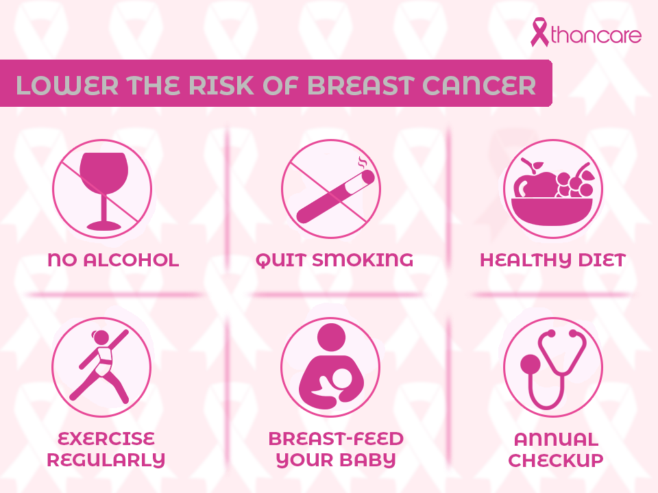 0 Replies 0 Retweets 1 Like - Breast Cancer No Smoking (960x720), Png Download