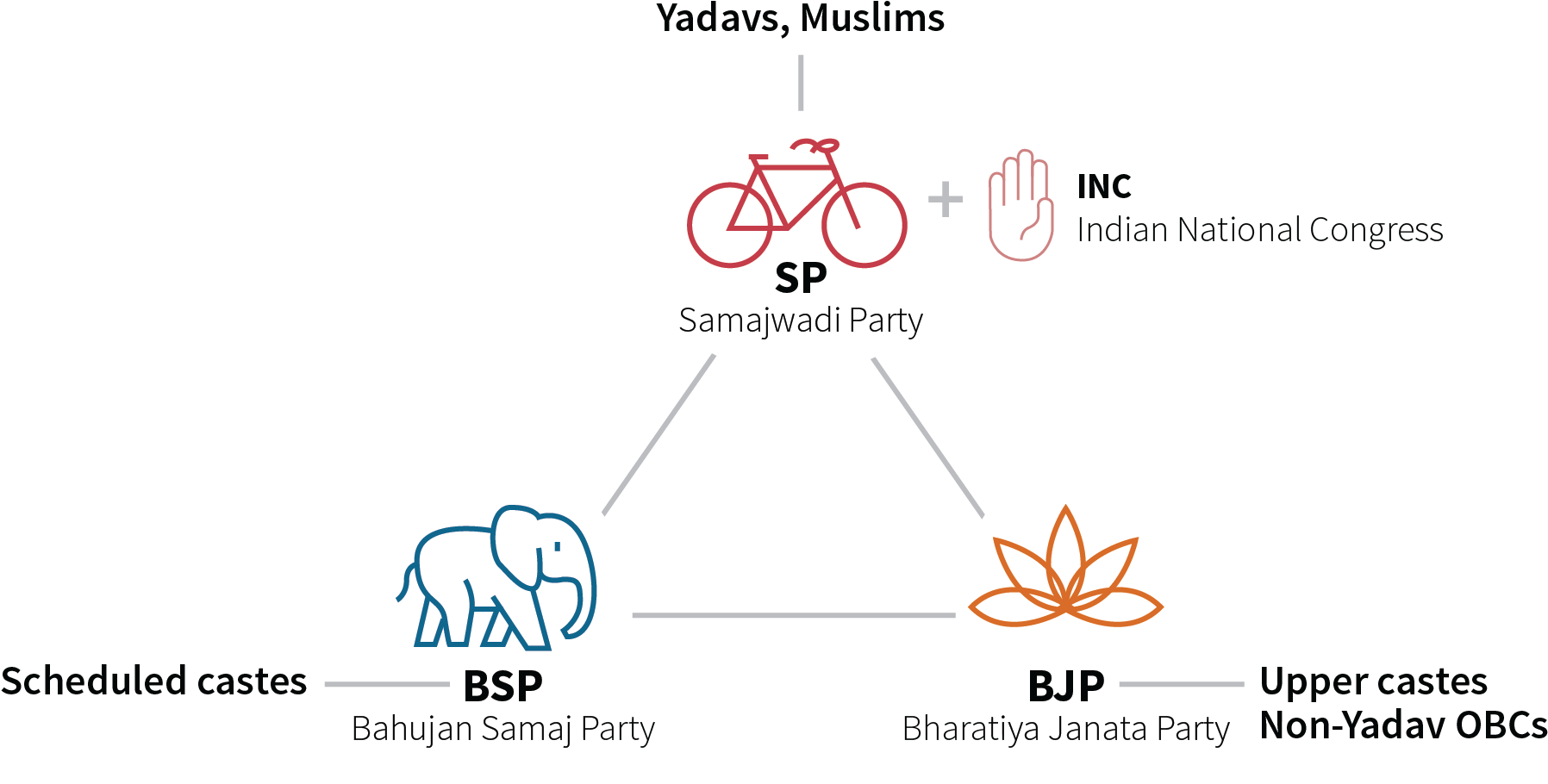 Core Supporters - Circle (1938x942), Png Download