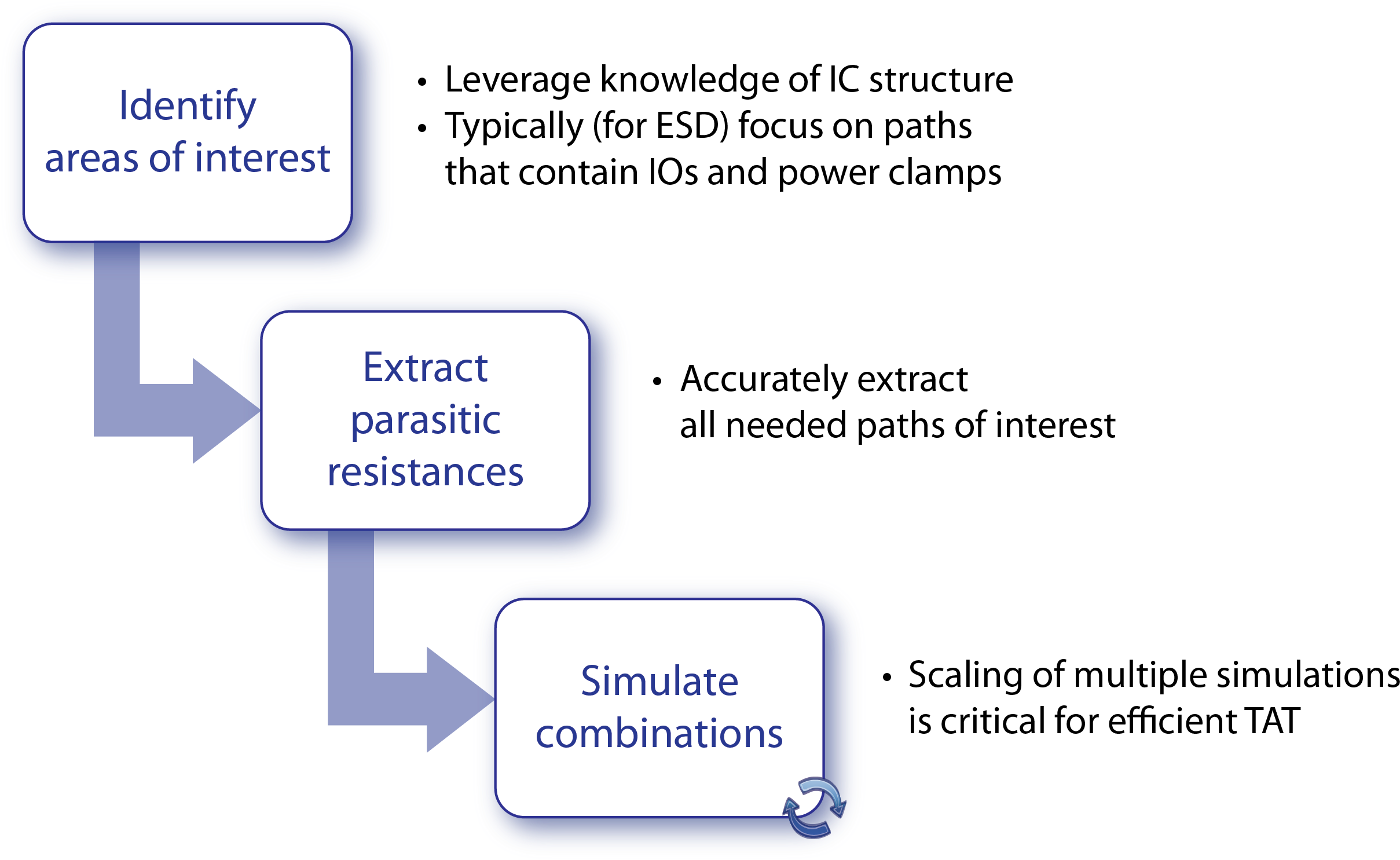 Fig3 Analysis-flow - Diagram (2427x1500), Png Download